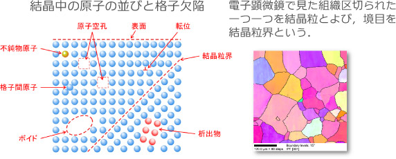 熱処理すると、金属の組織が変わる