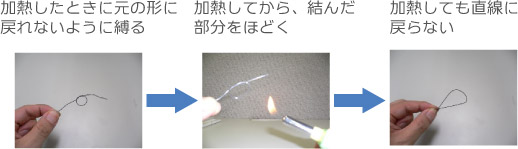 形状を記憶させる