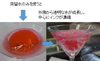 いろいろな条件でインク水を凍らせてみよう！